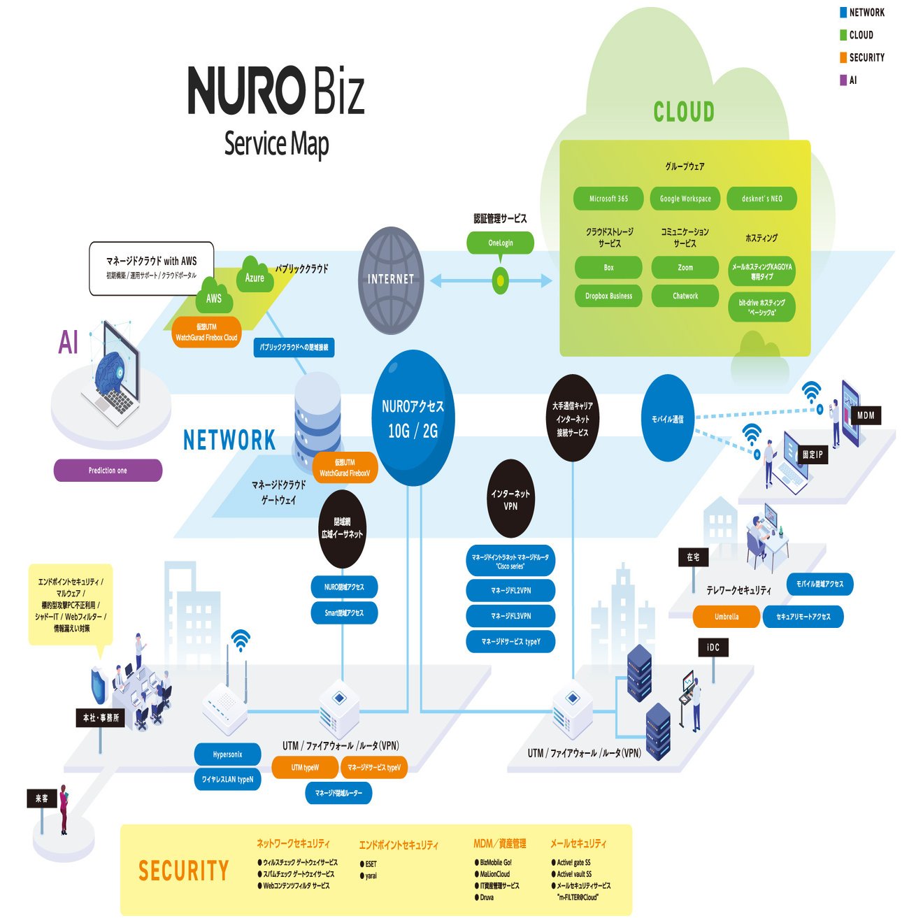 ビジネスの成長」を支える！ソニービズネットワークスが提供するサービスをご紹介！｜ソニービズネットワークス公式note