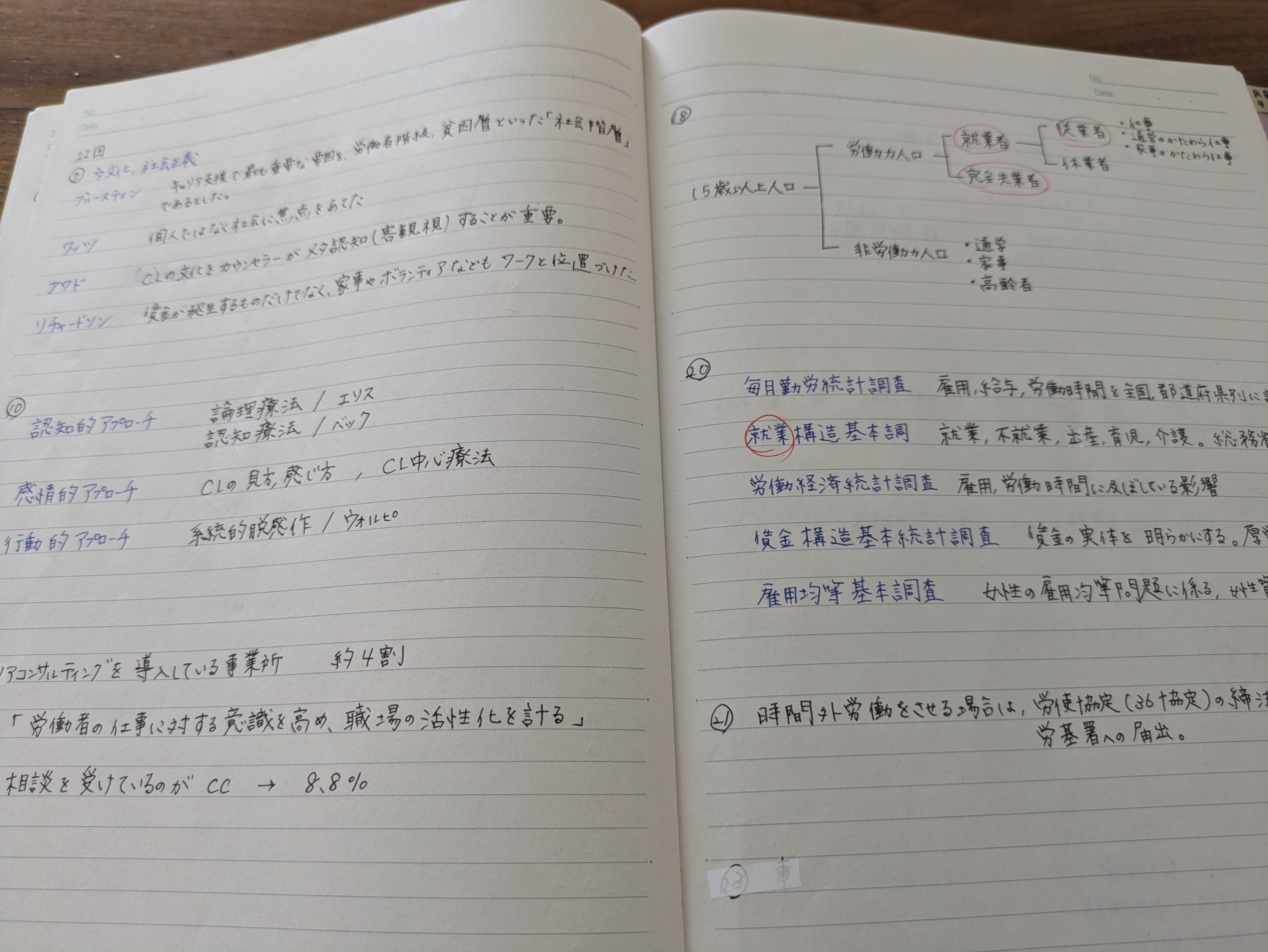 筆記試験88点。まとめノートをこっそり公開。｜Eri