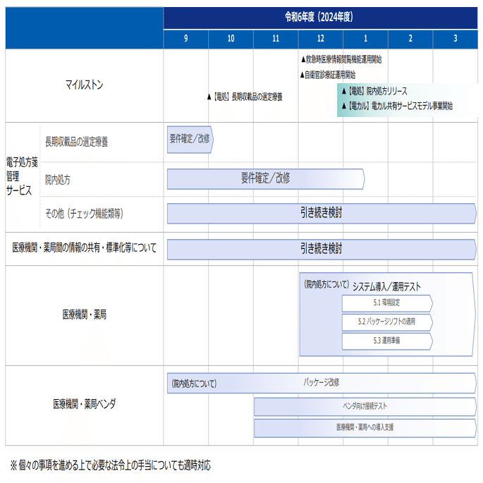 事務局お値引依頼された方専用‼️ 取引所で暗号資産を売却する方法を教えてください – OKJ Support