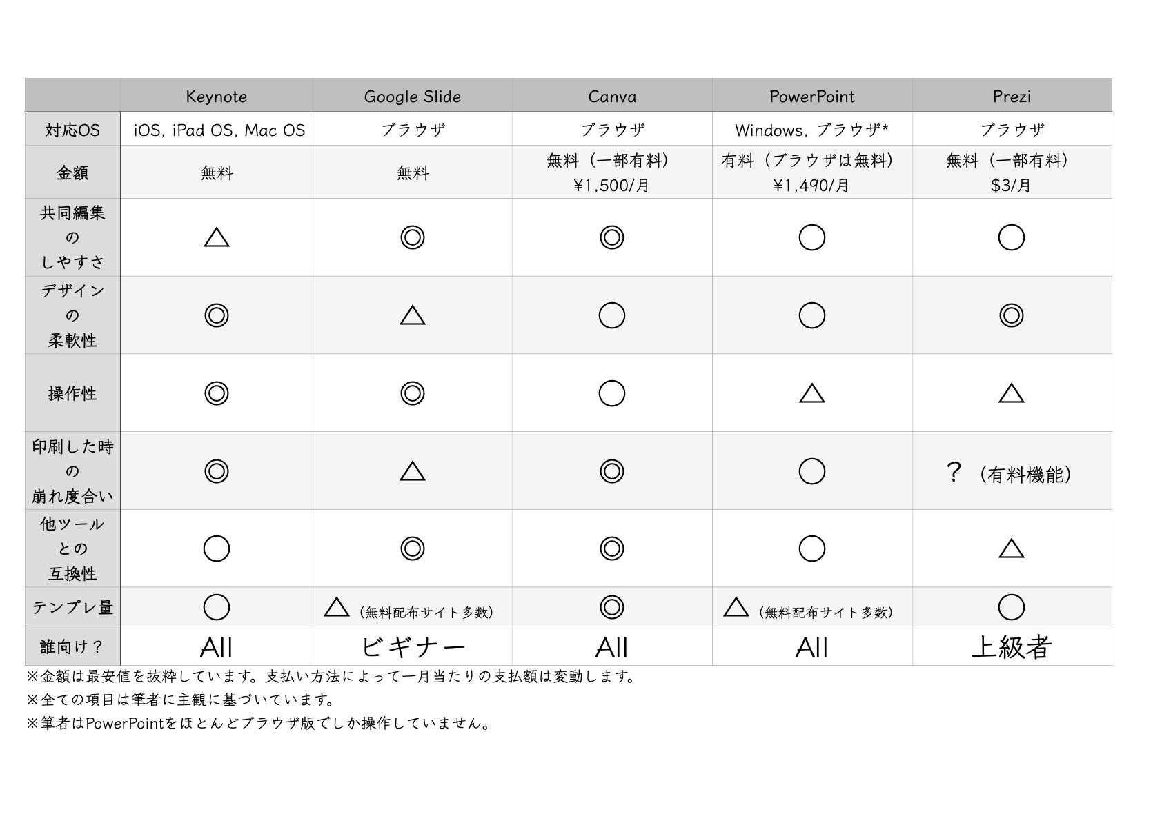 英語デジタル教材作成・活用ガイド PowerPointとKeynoteを使って