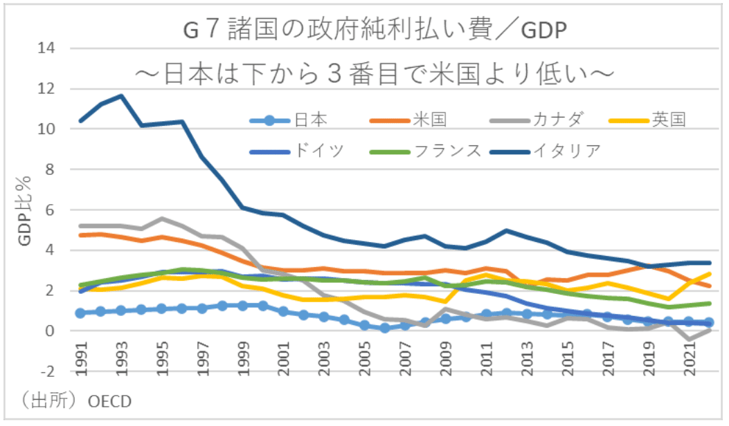 世界秩序の変化に対処するための原則 なぜ国家は興亡するのか