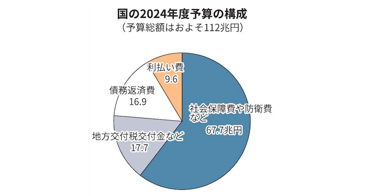 世界秩序の変化に対処するための原則 なぜ国家は興亡するのか (日本