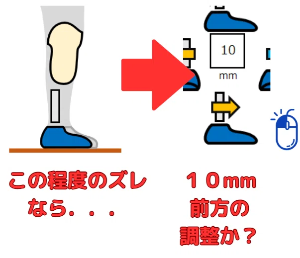 下腿義足：前方の不安定感2（膝折感）＜練習問題解説＞｜GAIT ASSIST