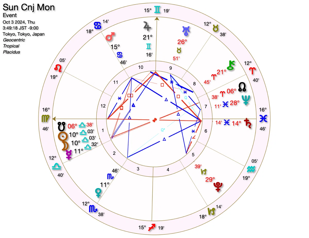 Solar Notes Libra New Moon + Annular Solar Eclipse: Powerful Stimuli Coming Your ...