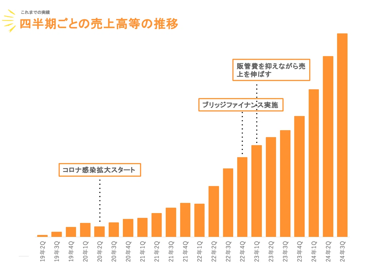死の谷「シリーズA」資金調達を乗り越えた裏側｜喜多尾衣利子（旧:小日向えり）/ペンは剣より強し