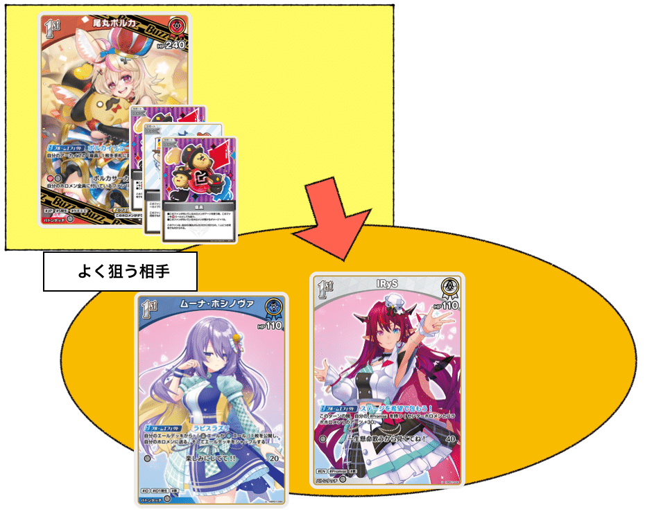 ホロカ】よく分かる！ポルキアラ解説【赤単ポルカキアラ［推しoc
