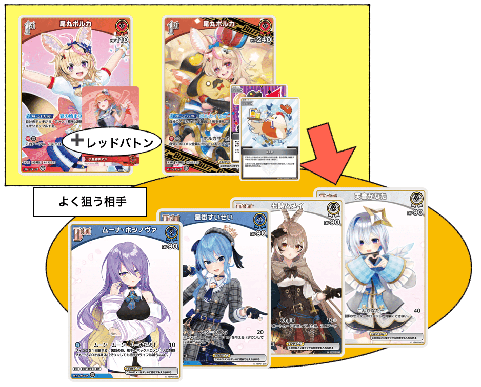 ホロカ】よく分かる!ポルキアラ解説【赤単ポルカキアラ[推しoc ホロカ】よく分かる!ポルキアラ解説【赤単ポルカキアラ[推しoc