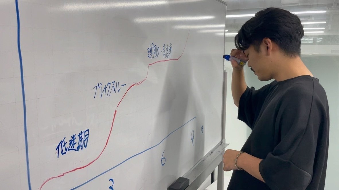 悩みながらもグラフを書いてくれる後藤さん
