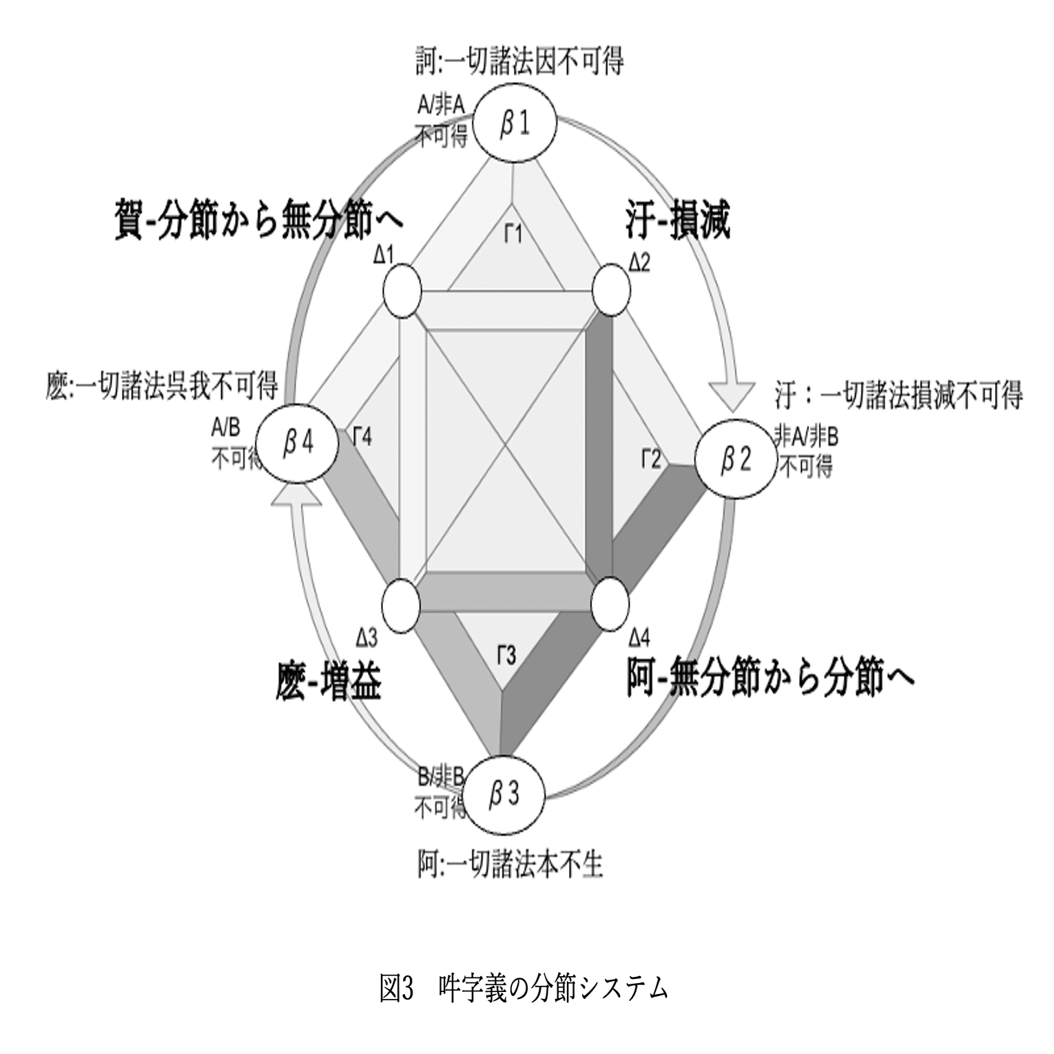 ユング、マンダラ、共時性：ユングの論文「共時性：非因果的連関の原理