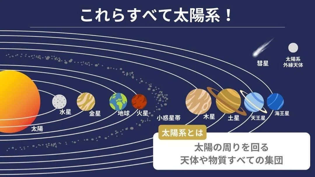 You can use the solar system as a metaphor for the distance in human ...