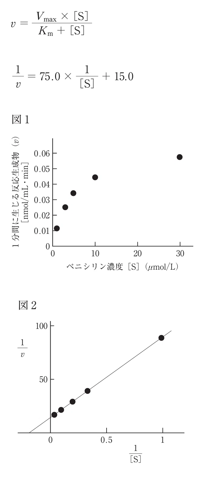 松廼屋｜論点解説 薬剤師国家試験対策ノート問109-115【生物】論点