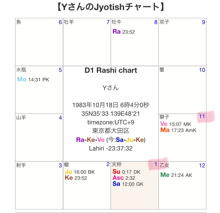 インド占星術：太陽1室と金星11室の星座交換 天秤座ラグナ｜ぺぽす