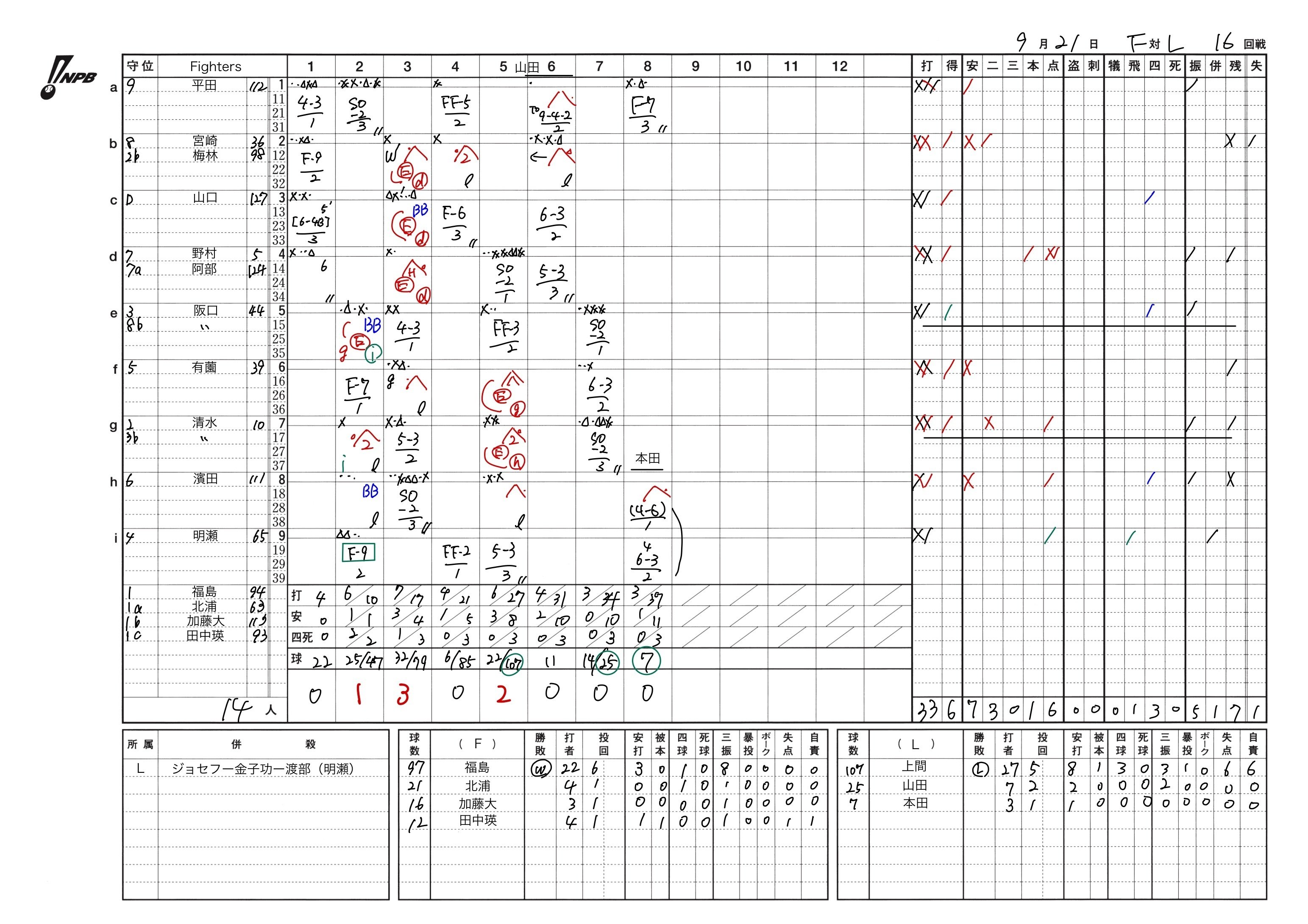 23埼玉西武ライオンズ　全143試合スコアブック 手書きスコアブック 2024.9.21 イースタン 北海道日本ハム－埼玉
