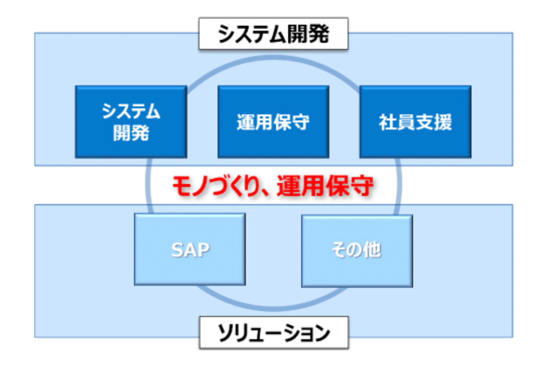 エンタープライズシステム開発のリーダー！ベース（4481）の将来性はどうなの？【いろはに企業分析】｜（株）インベストメントブリッジ