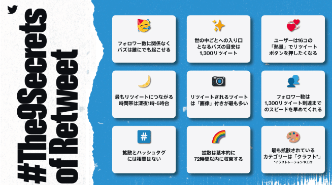 X公式「拡散の科学」を3分で把握！3つのDによる拡散の設計とは？｜れい