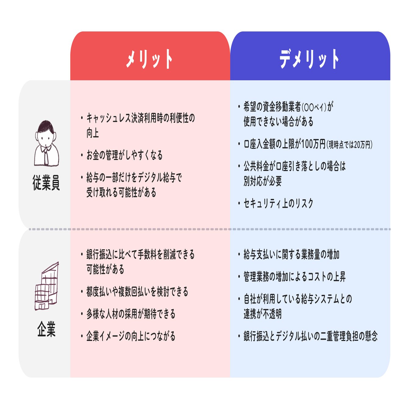 デジタル給与を受け取るときのメリット・デメリット💴｜イケダ |HRBP/d.code|フリーランス|