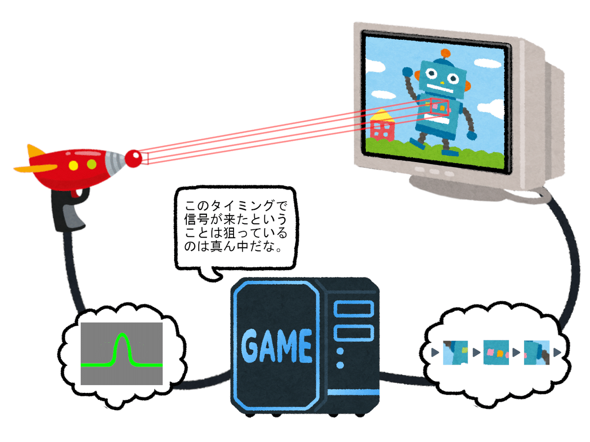 namco タイムクライシス ブラウン管 モニター アーケード ゲーム 二個