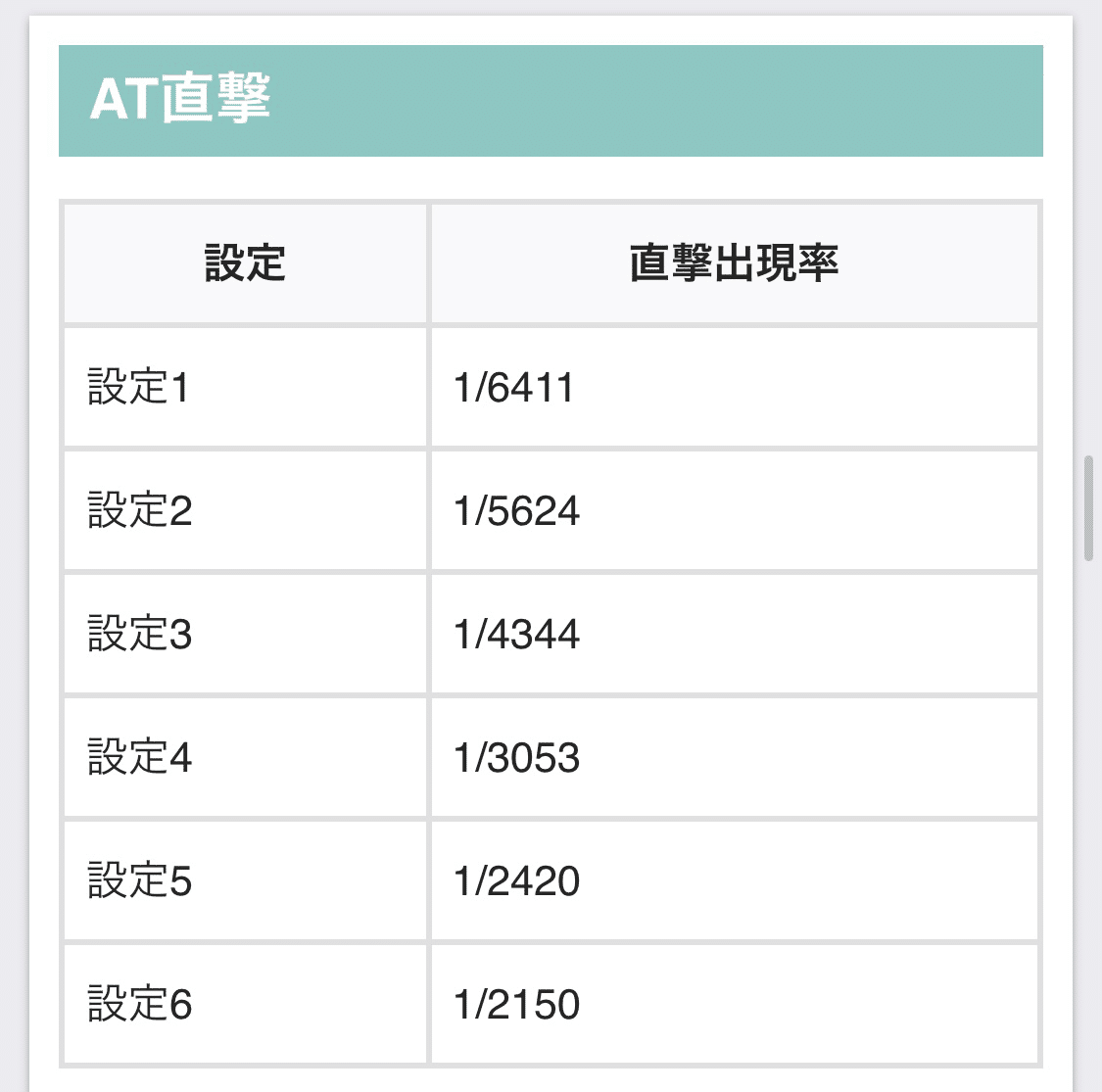 モンキーターンの5枚役判別の破壊力について｜0101┃期待値プラス