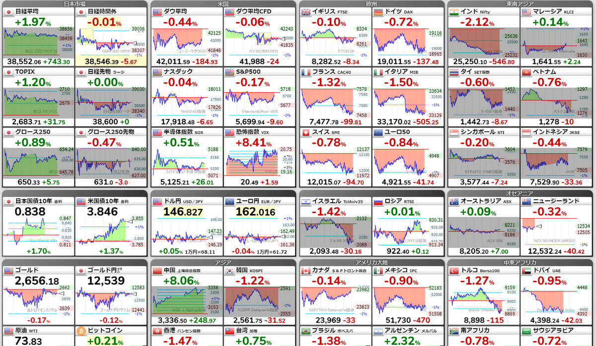 株式投資のためのおすすめサイト｜HIKICHI＆Company