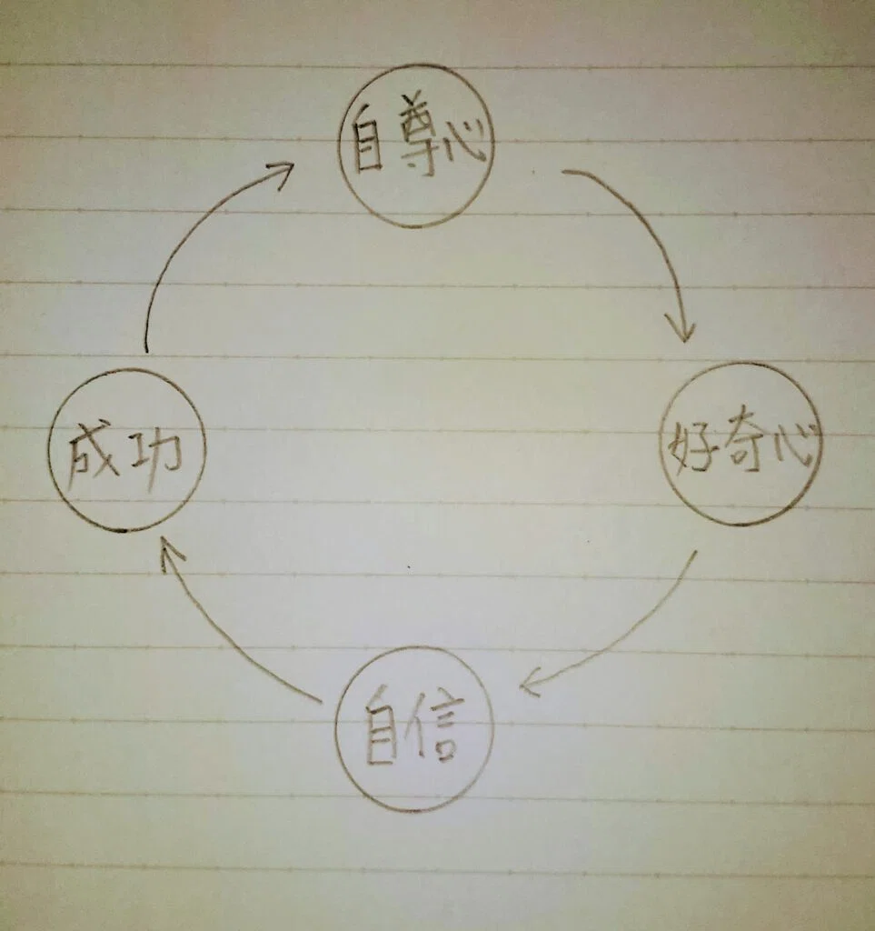 Turt Note 【社会人向け】自分を信頼できる方法を徹底解説!|TURT