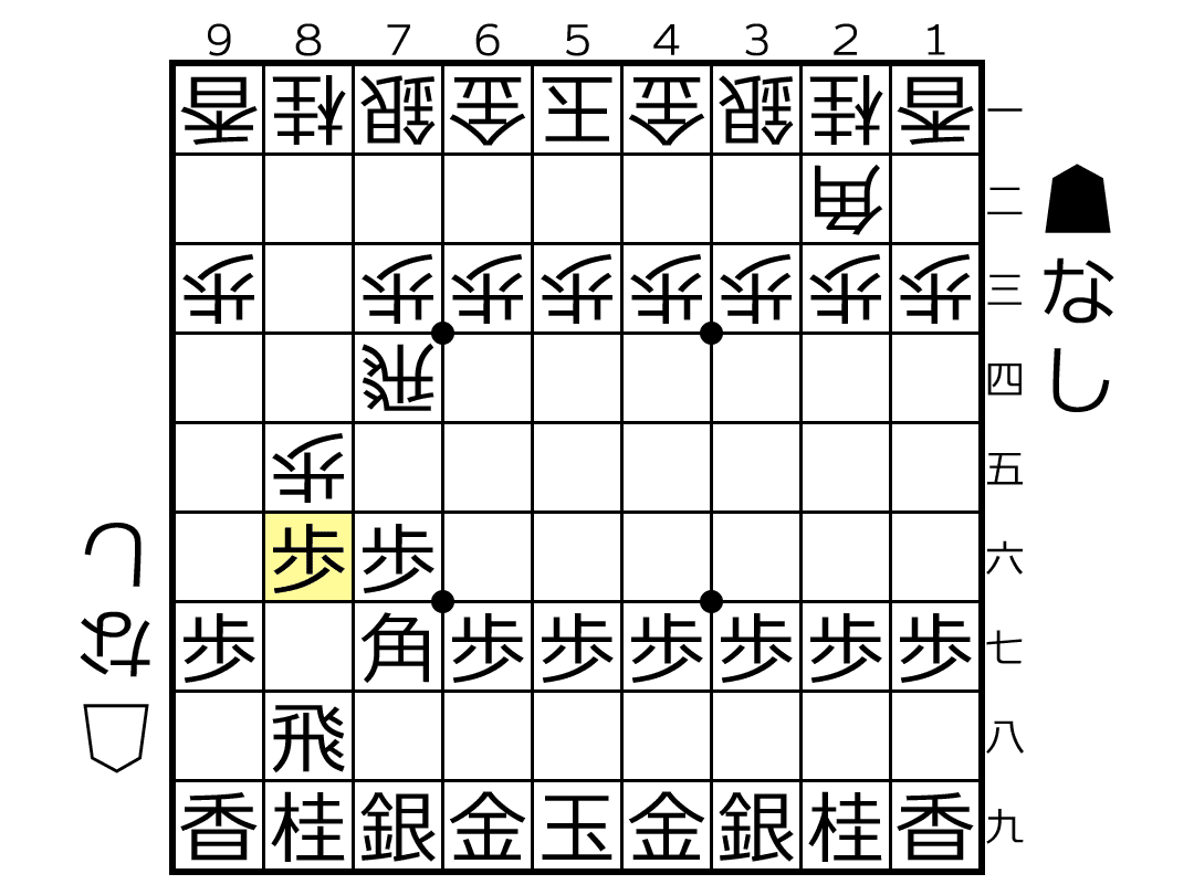 将棋】級位帯の戦い方｜川向薫