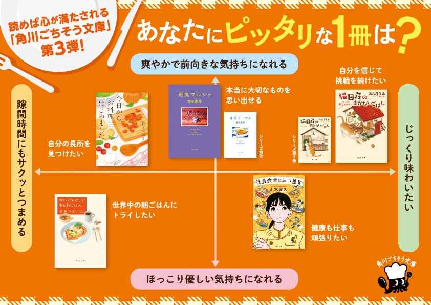 作品チャート】「角川ごちそう文庫」第3弾、あなたにピッタリな1冊は