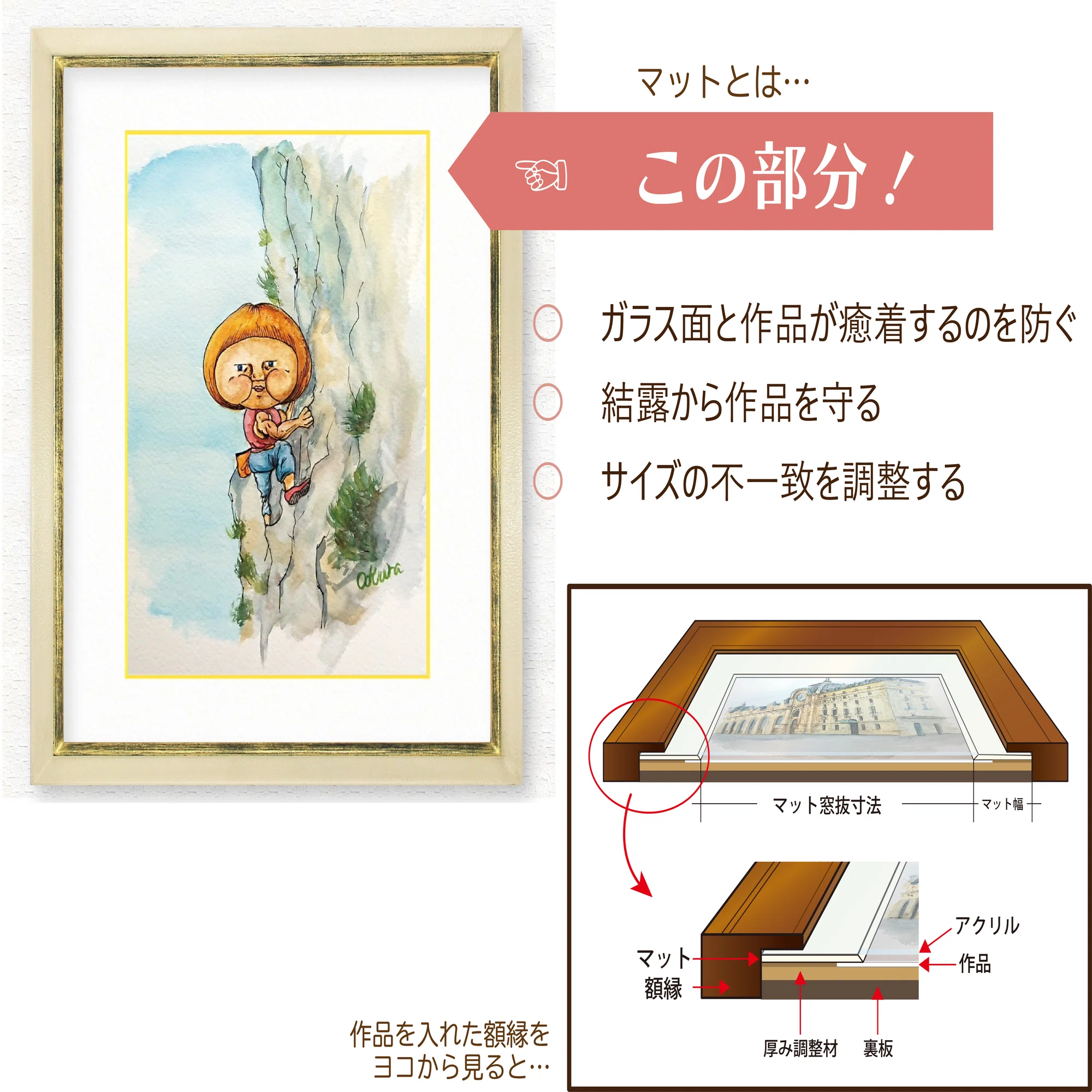 額装 と は