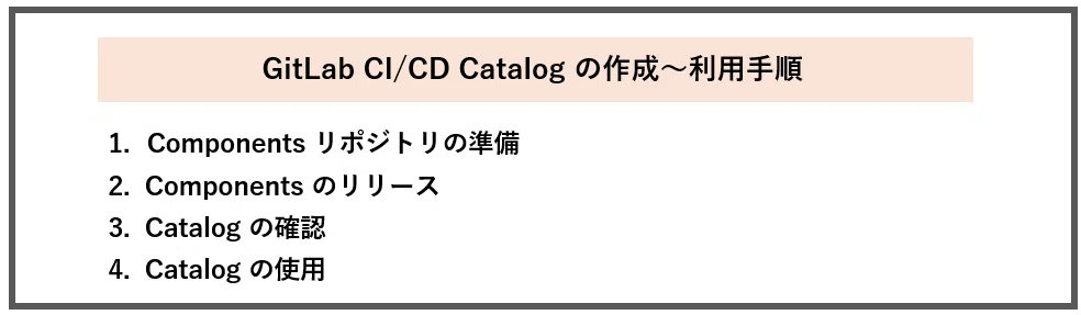 GitLab CI/CD Catalog のすゝめ｜ラキール公式｜株式会社ラキールのエンジニアたちによるTECH BLOG