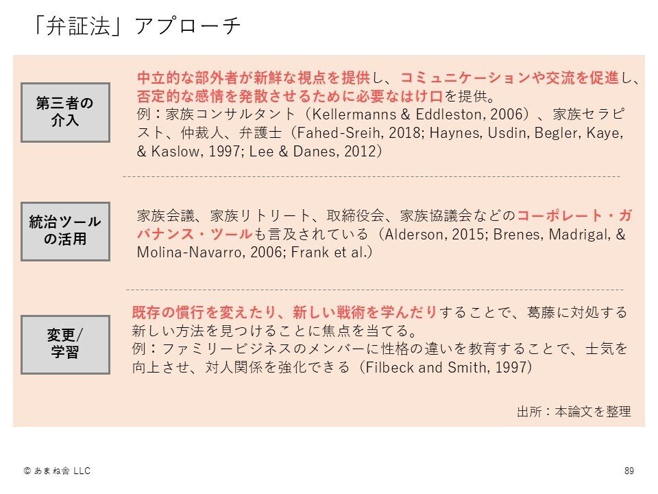 コンフリクトの行動科学―対立管理の新しいアプローチ