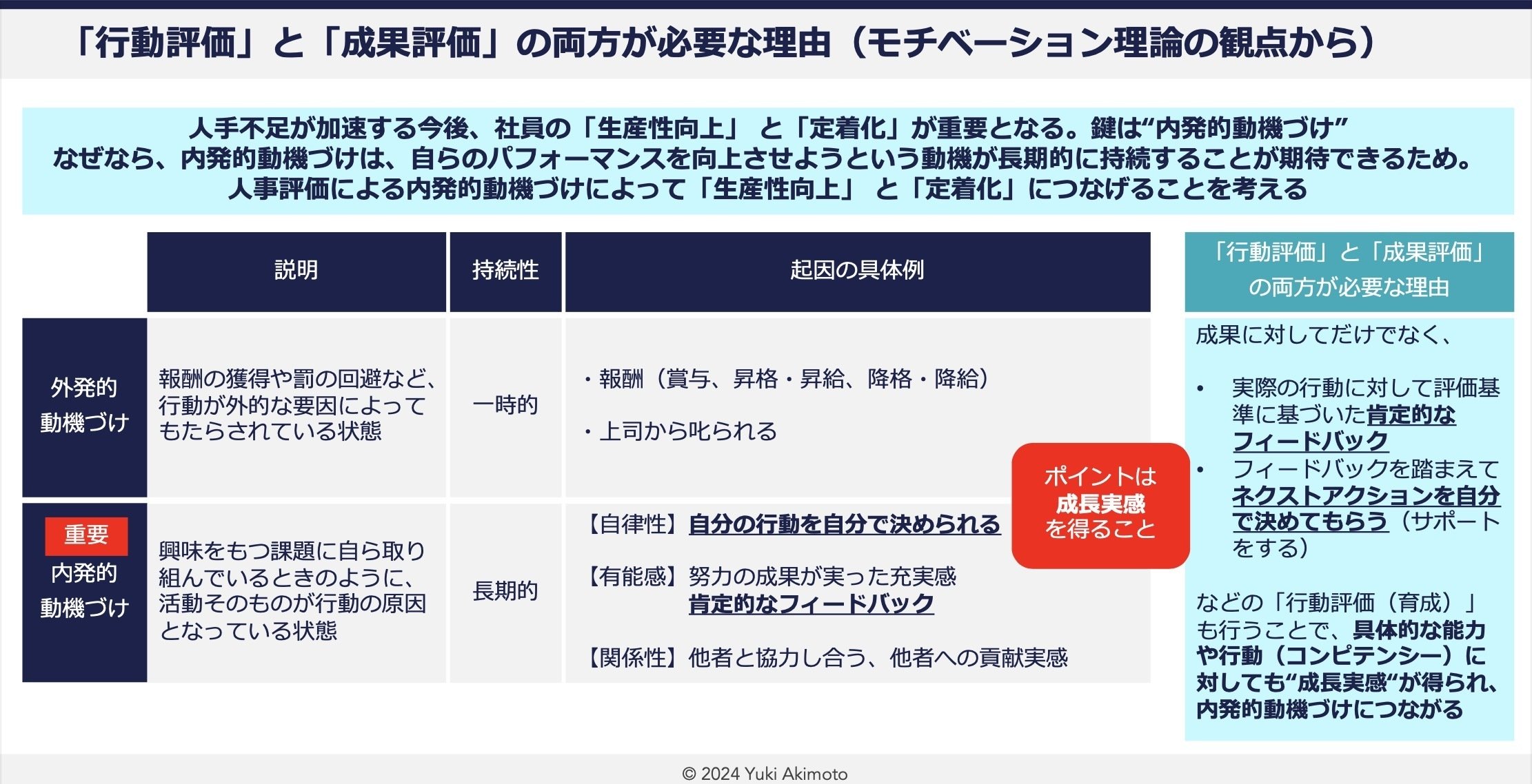 人事制度（等級・評価・報酬）設計- 運用に向けての検討事項