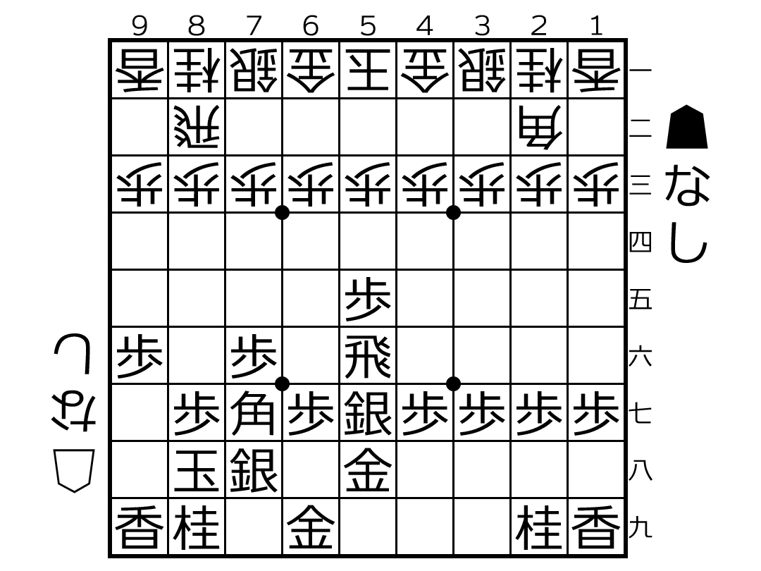将棋】ゴキゲン中飛車の序盤の駒組｜川向薫