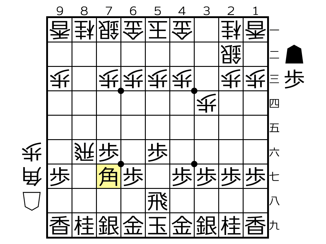 中飛車(プロフィール確認願います)ページ 将棋】ゴキゲン中飛車の序盤の駒組｜川向薫