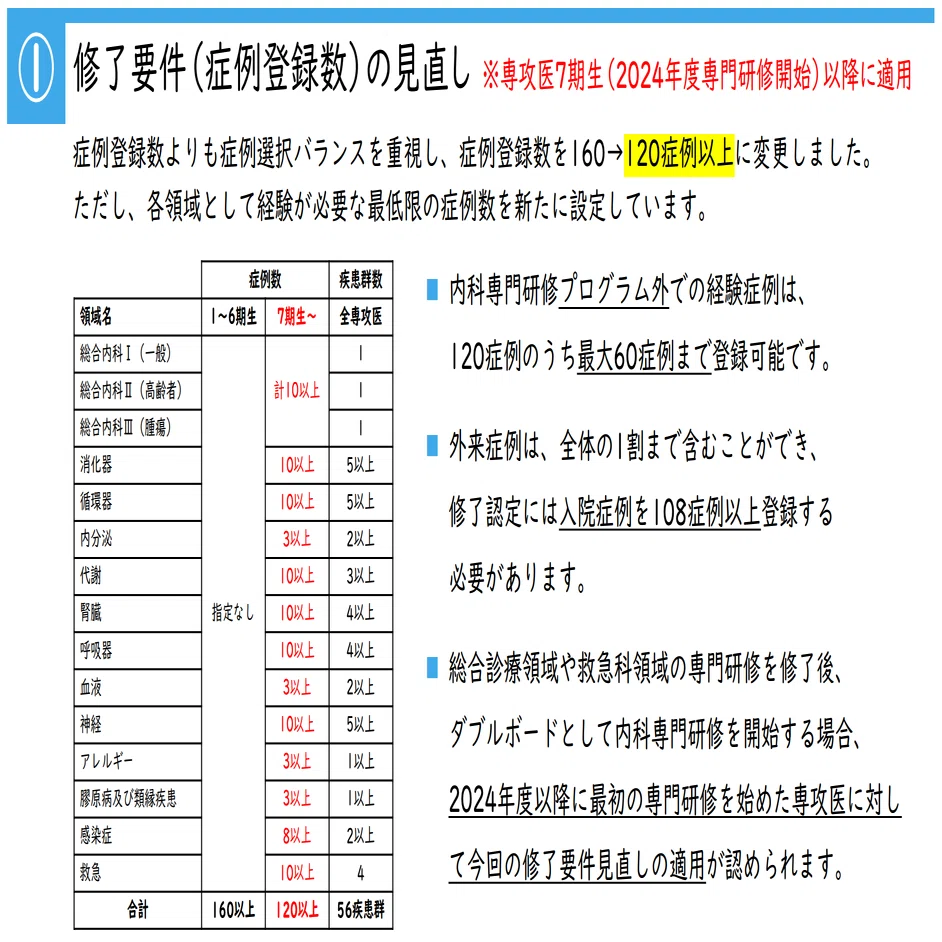 Josler修了要件の変更について｜地域枠×内科専攻医