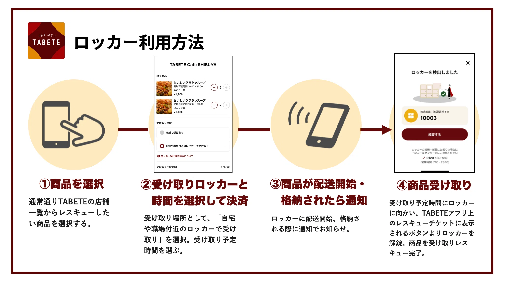 レスキューした商品を好きな駅で受け取りできる！「ロッカー受け取り 