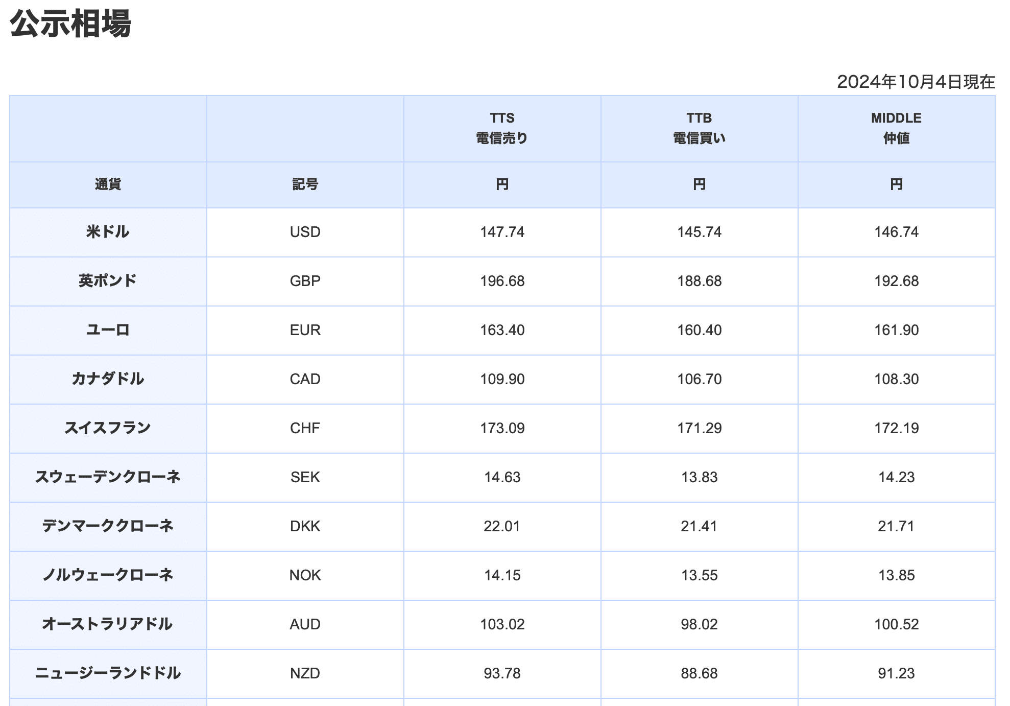 ソロで行く ミルフォードトラック ＜準備編＞ ④ 費用について｜さちこ