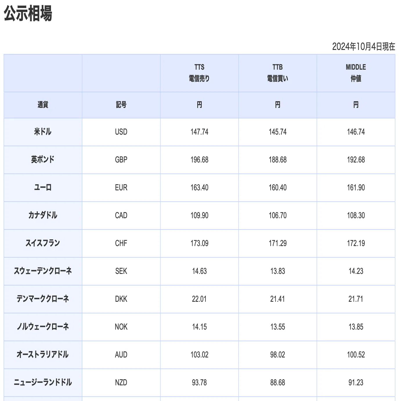 ソロで行く ミルフォードトラック ＜準備編＞ ④ 費用について｜さちこ