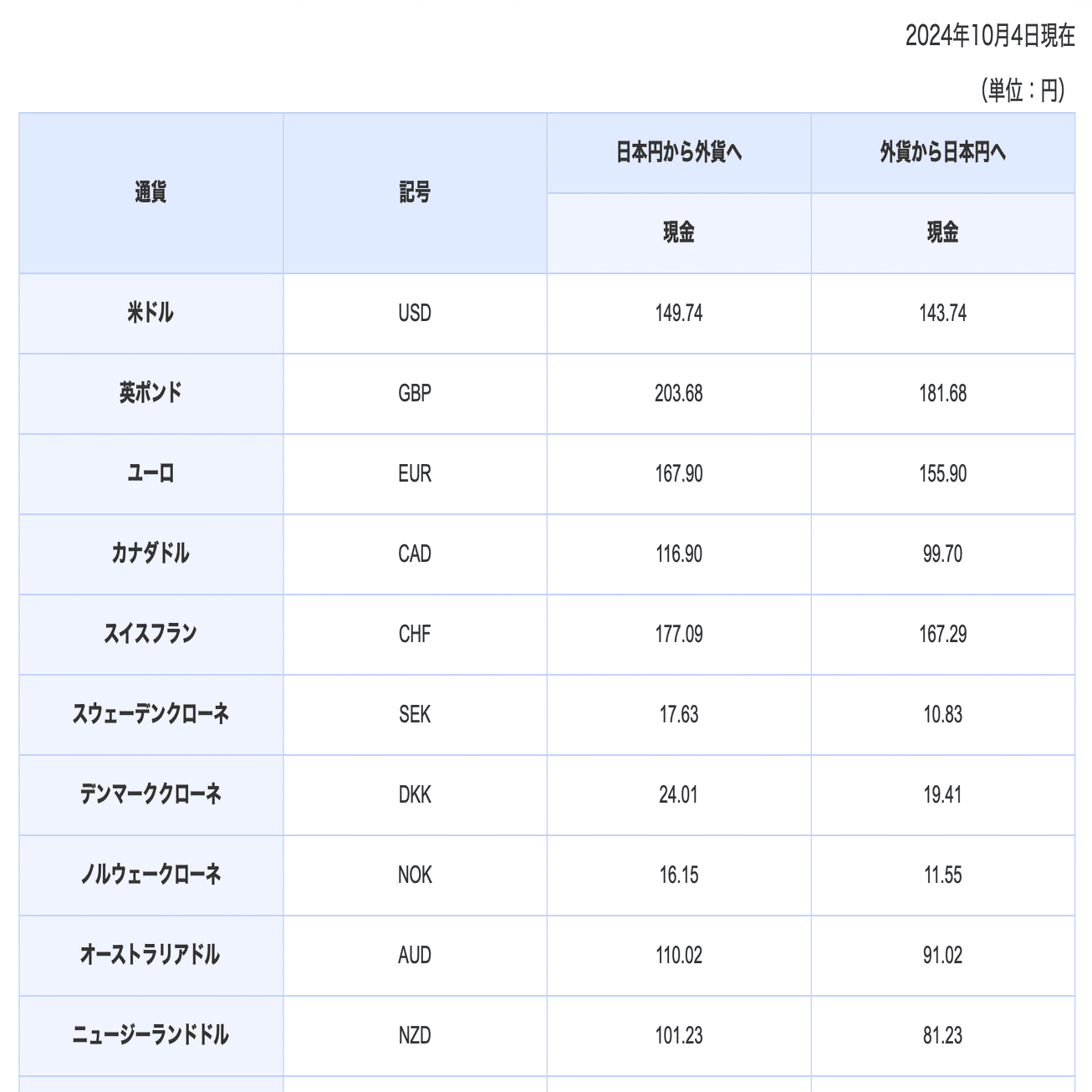 ソロで行く ミルフォードトラック ＜準備編＞ ④ 費用について｜さちこ