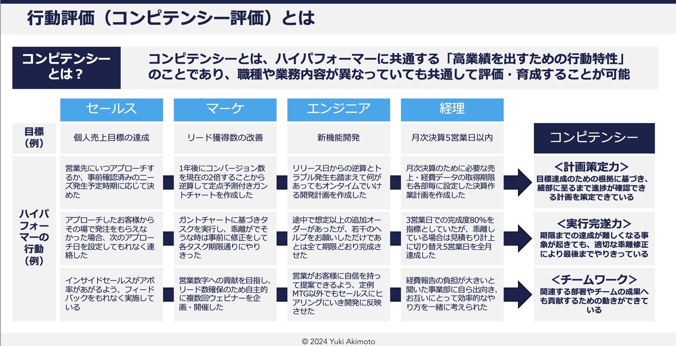 フレームを使った「人事制度（等級・評価・報酬）」設計方法