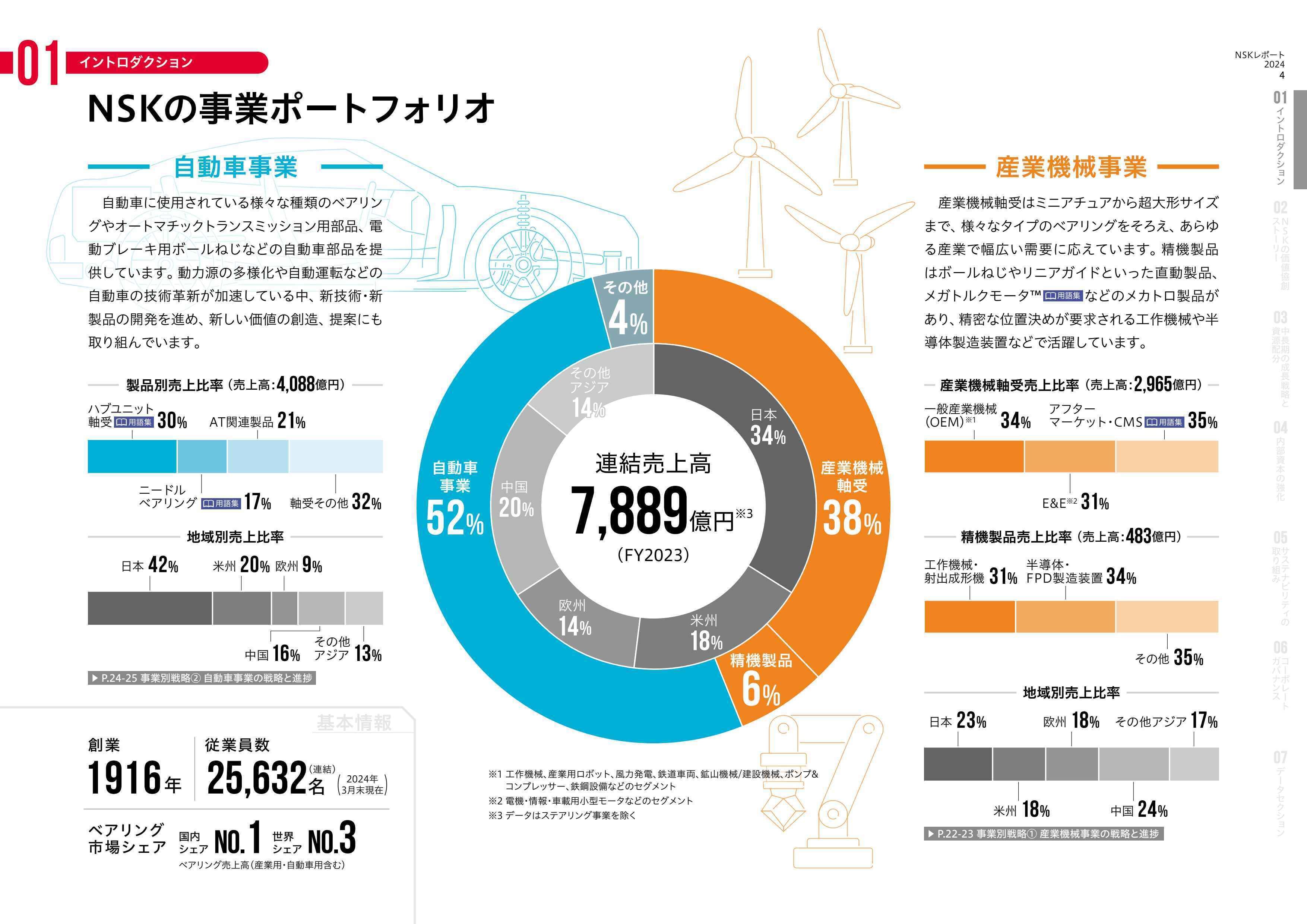 企業解説【日本精工(6471)】ベアリングの大手企業の苦戦が続く理由