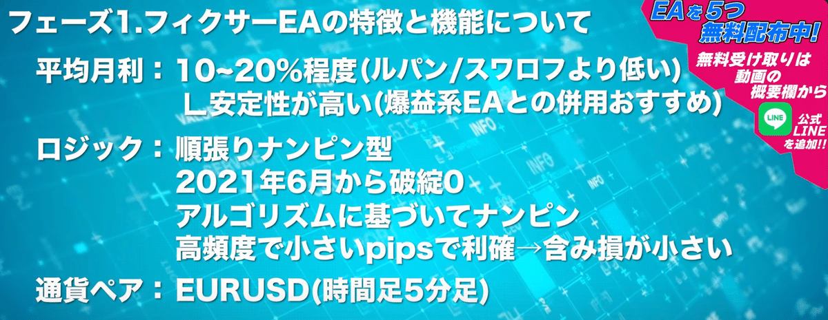 非ナンピンEA 安定月利5％のEA（自動売買） 爆益は狙わ