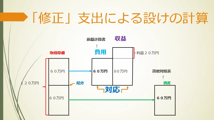 学問としての会計学②発生主義会計とは何か？｜会研OB