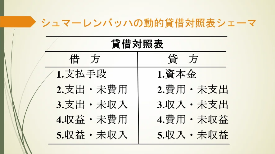 動的賃借対照表論 学問としての会計学②発生主義会計とは何か？｜会研OB
