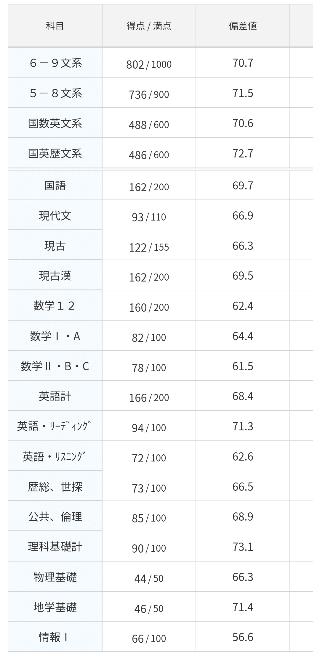 余は如何にして模試を受けし乎｜結城eC