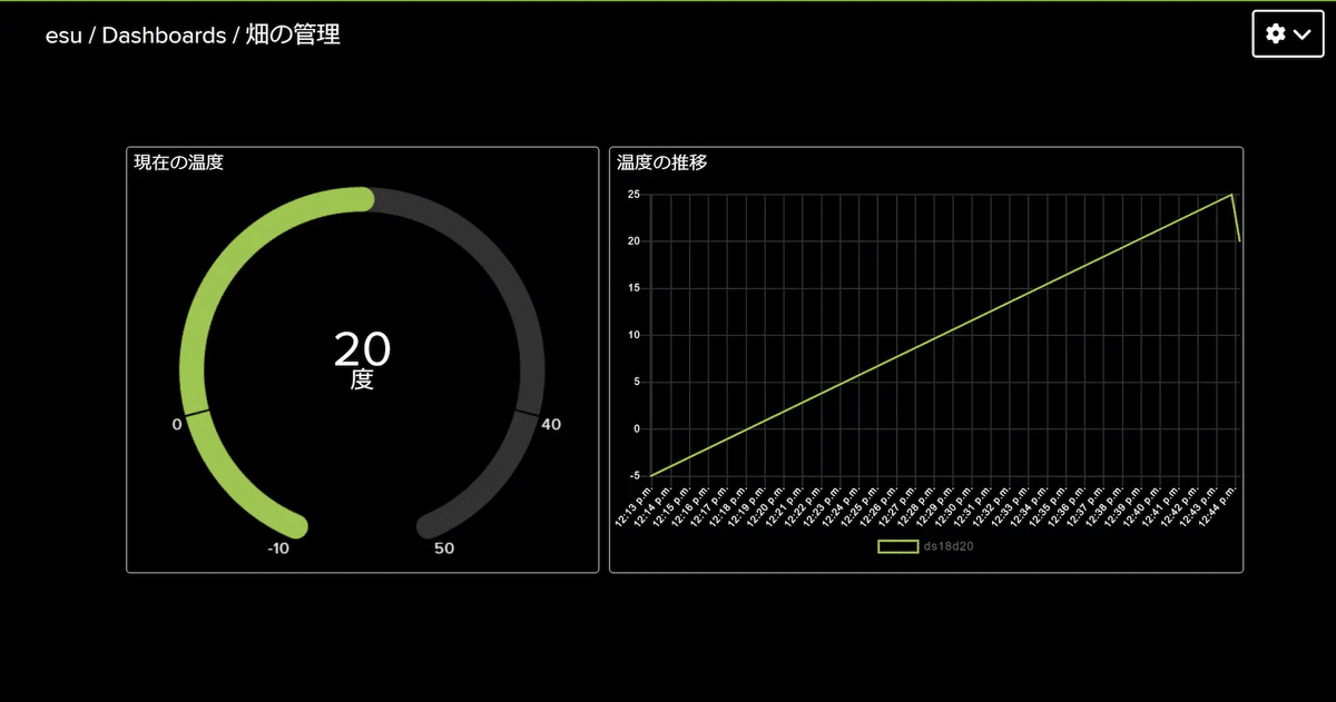 今回解説するダッシュボードの最終形を伝える画像