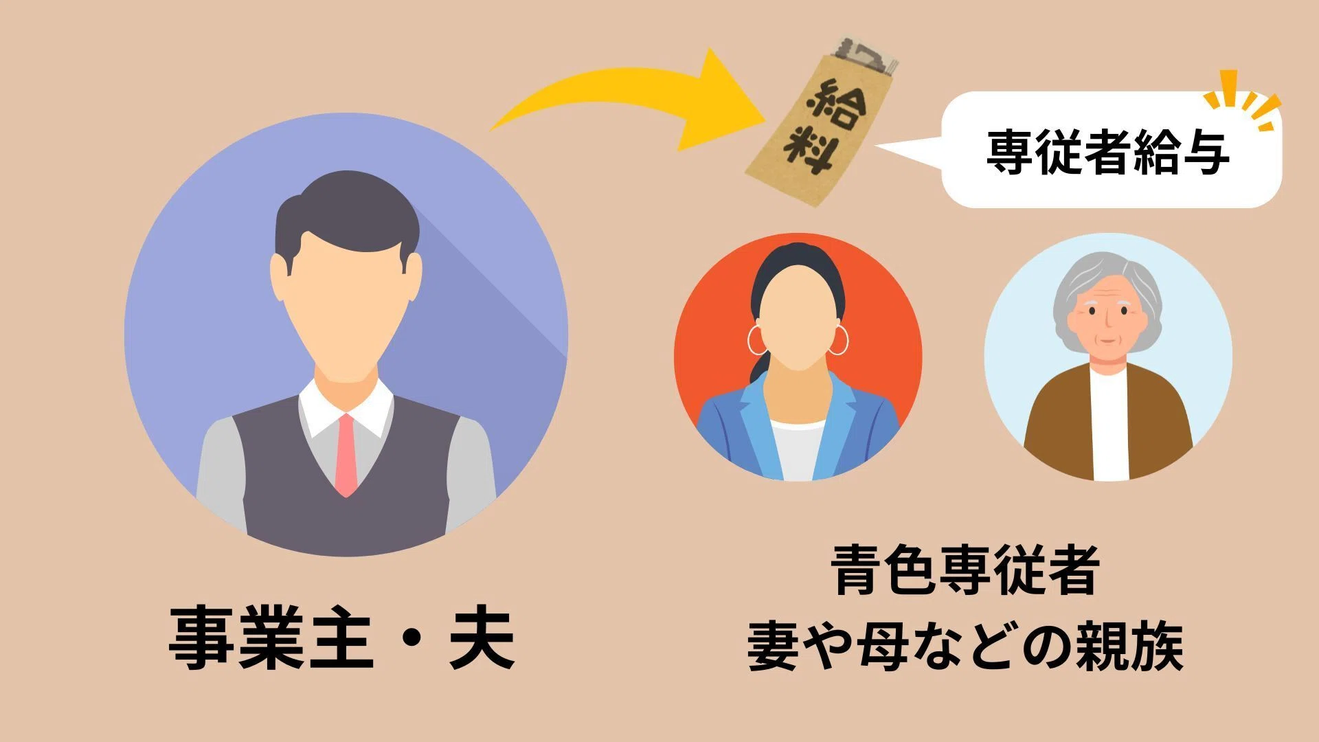 専従 者 と は