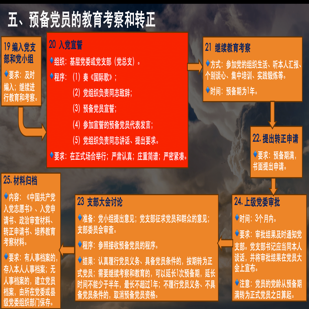 党員証：サバイバルの最強パスポート｜中国基層研究所