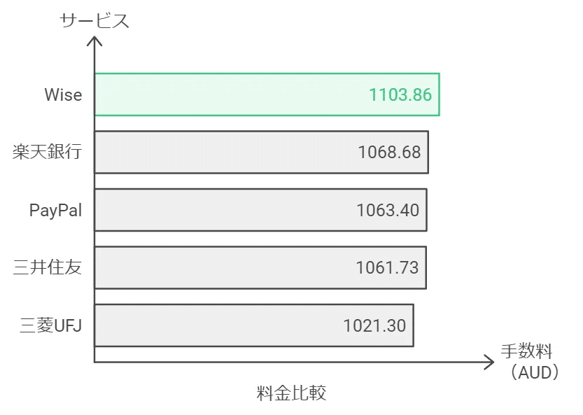 ❼金運UP イワヒバ １５首長最上株物 超多幹１５ ３０年以上物 激安 ダイダン【1980】、今期経常を25％上方修正・最高益予想を上乗せ