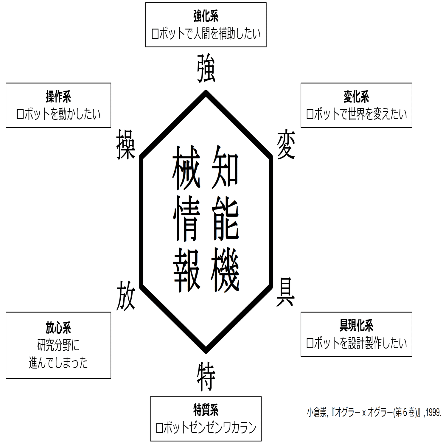 人の力学的ひずみの診断と修正法のノウハウ 人の力学的ひずみの診断と修正法のノウハウ （ホーム - 大阪の