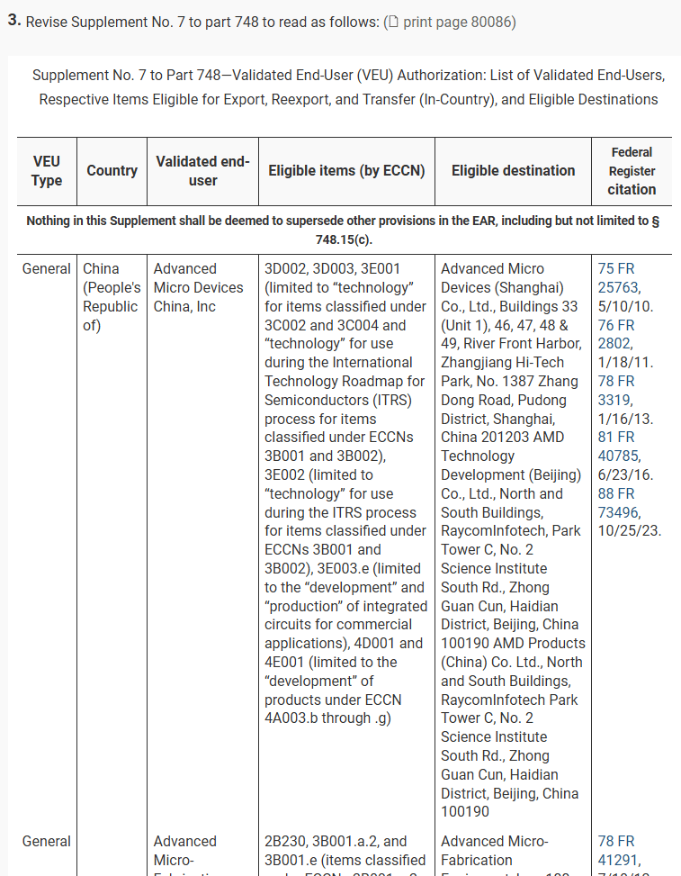 ZIM100T・PMG保証！・68EPQ・データベース登録済 ZX Spectrum Upper RAM Module - zx.zigg.net