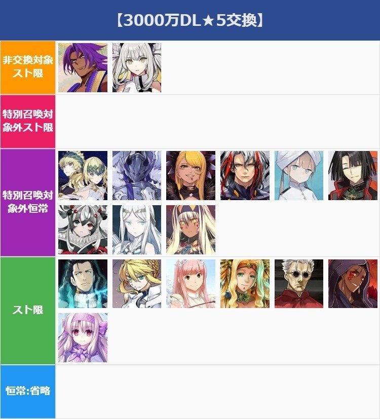 その他 FGO FGO】「英霊祭装：謎のヒロインXX」の評価と入手方法 - ゲームウィズ